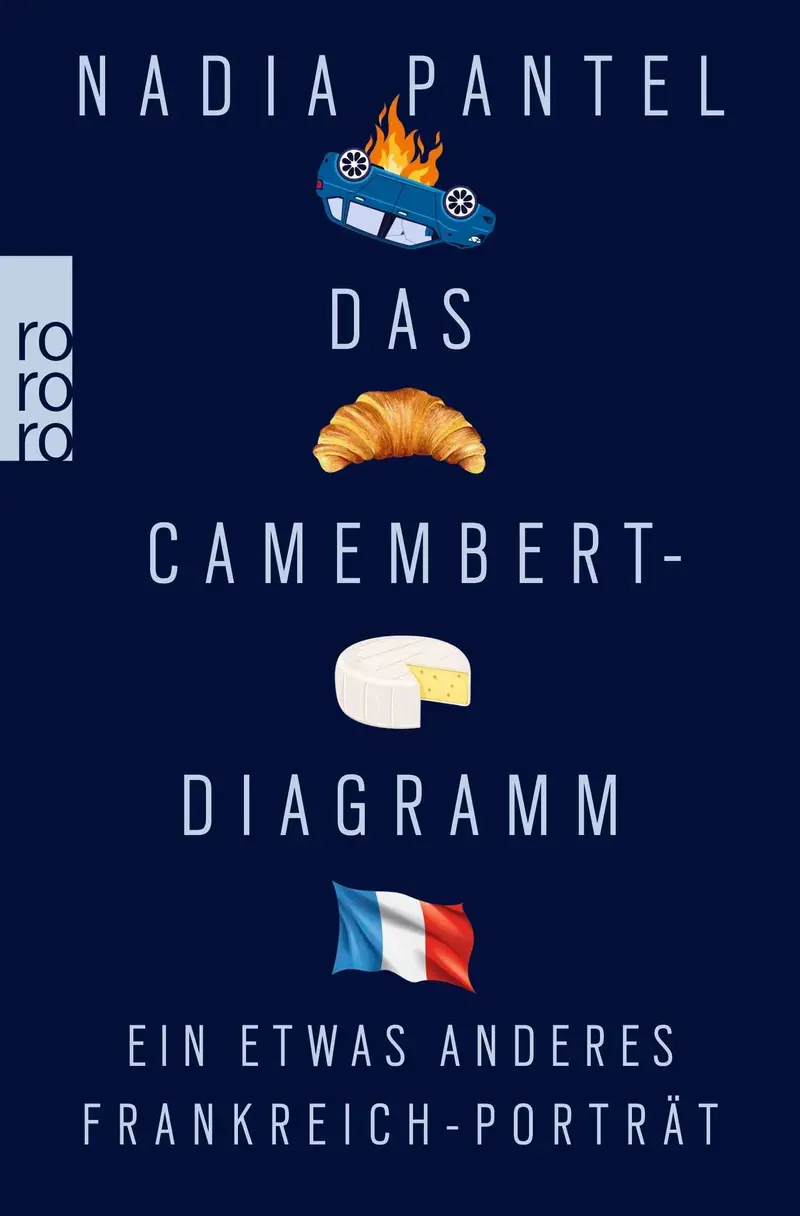 Das Camembert-Diagramm